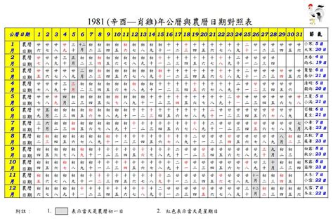 1977年農曆|1977 (丁巳 肖蛇 年公曆與農曆日期對照表